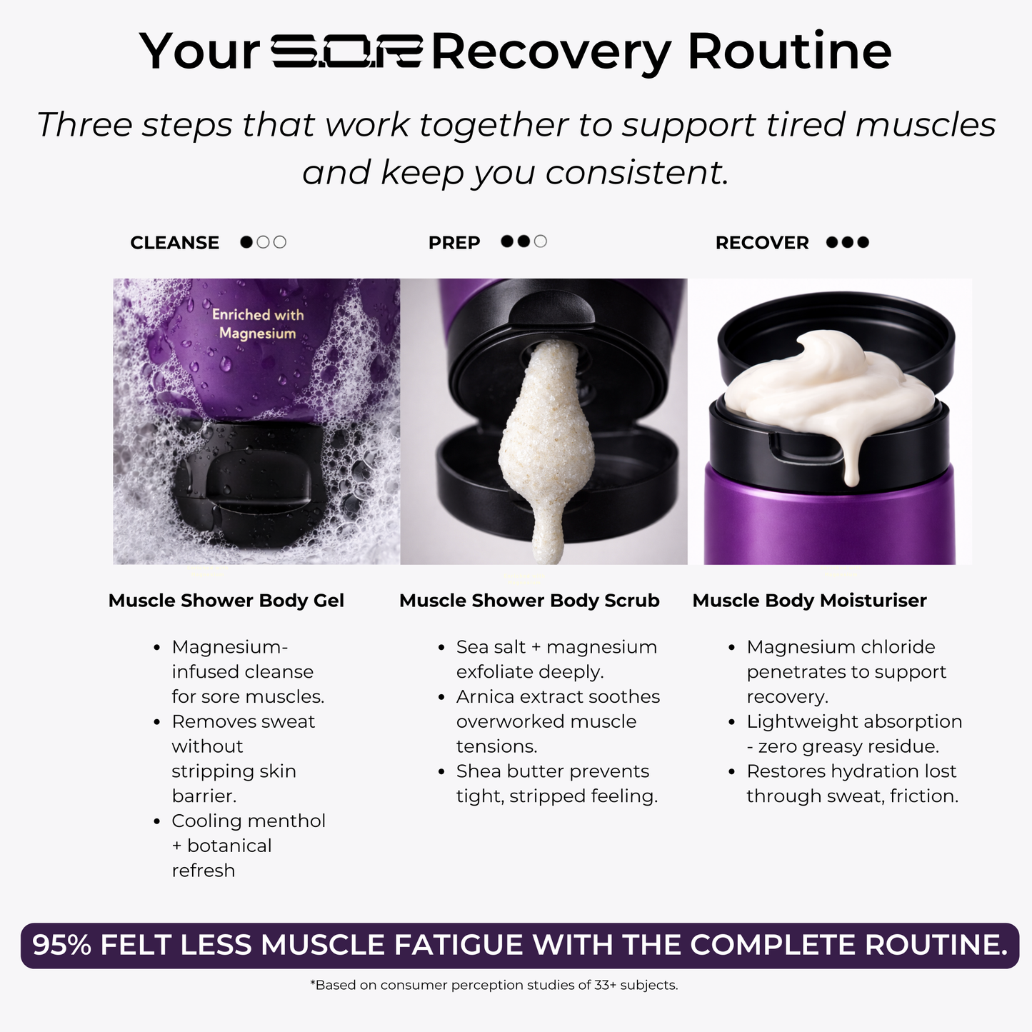 Muscle Body Moisturiser 250ml