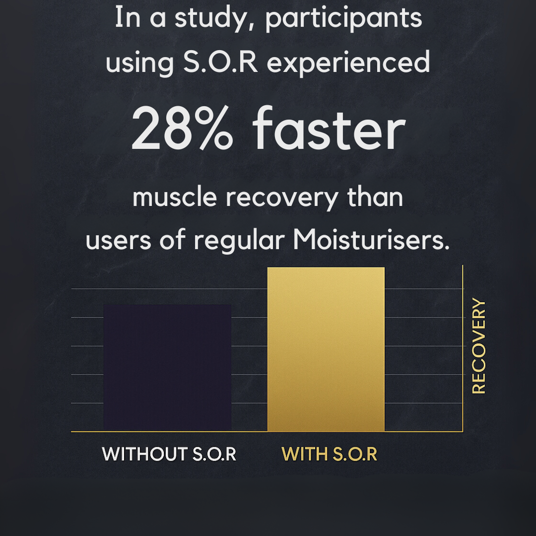 Muscle Body Moisturiser