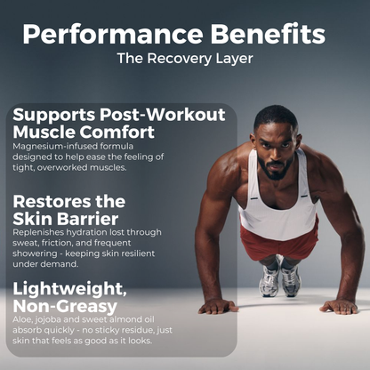 Muscle Body Moisturiser 250ml