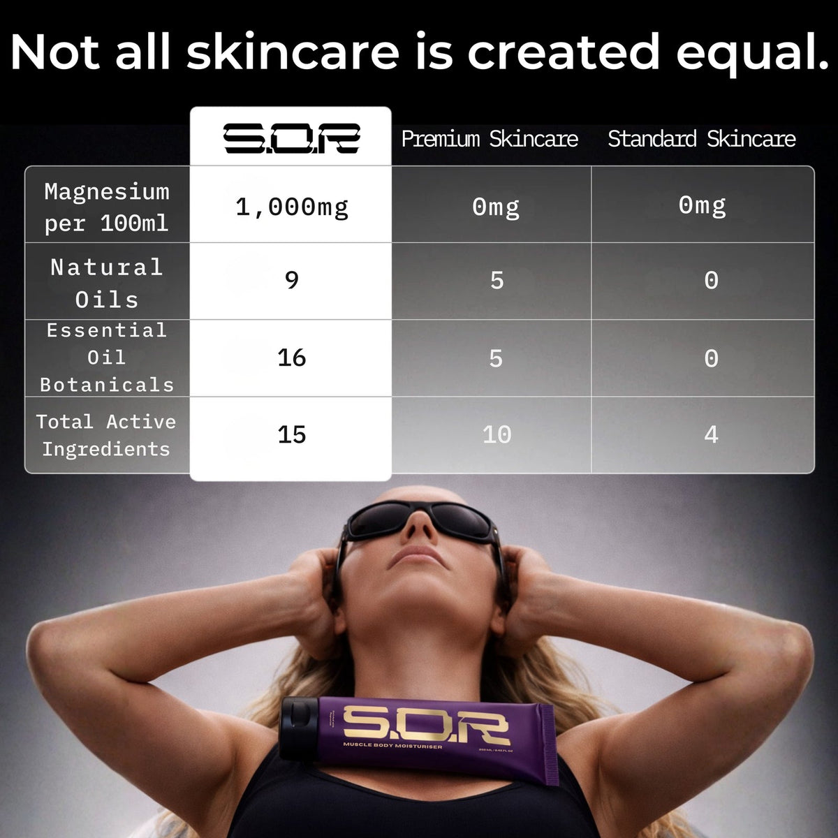 Muscle Body Moisturiser compared with a standard body moisturiser