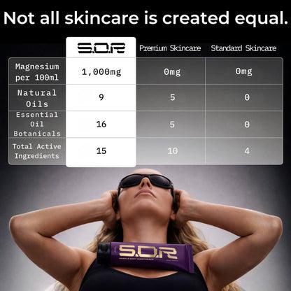 Muscle Body Moisturiser compared with a standard body moisturiser